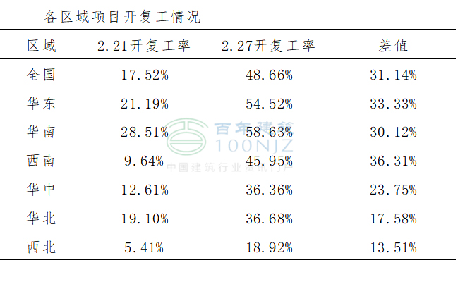 超萬個樣本：看施工企業及工程項